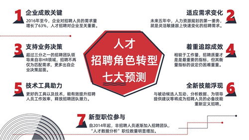 高效专业PPT设计全攻略 从逻辑到视觉的打工人必备技能