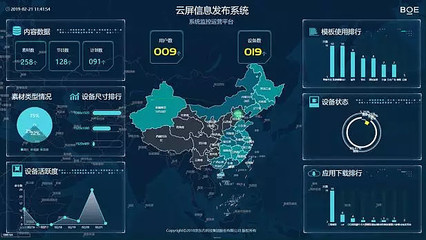 BOE物联网解决方案 赋能产业升级，点亮智慧未来——2019中国电子信息博览会(CITE)精彩亮相