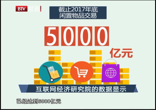 数说北京 | 交易之间，循环之上 买二手物品的人，到底在想什么？