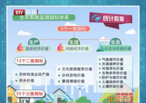 数说北京 绿色田野上的生态智慧——北京农业与生态的数字画像